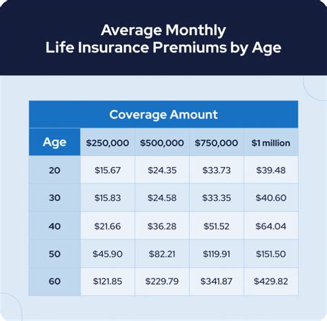 compare breakdown cover pay monthly